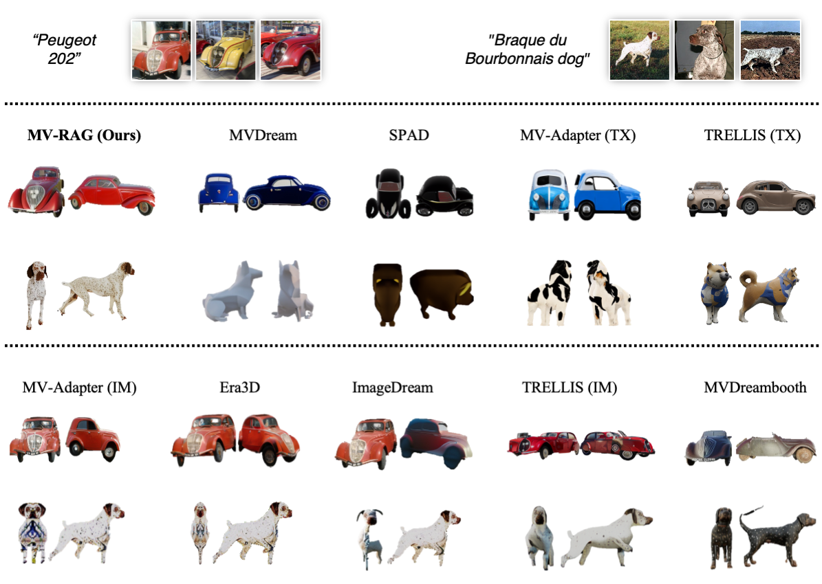 Comparison of our method against baselines