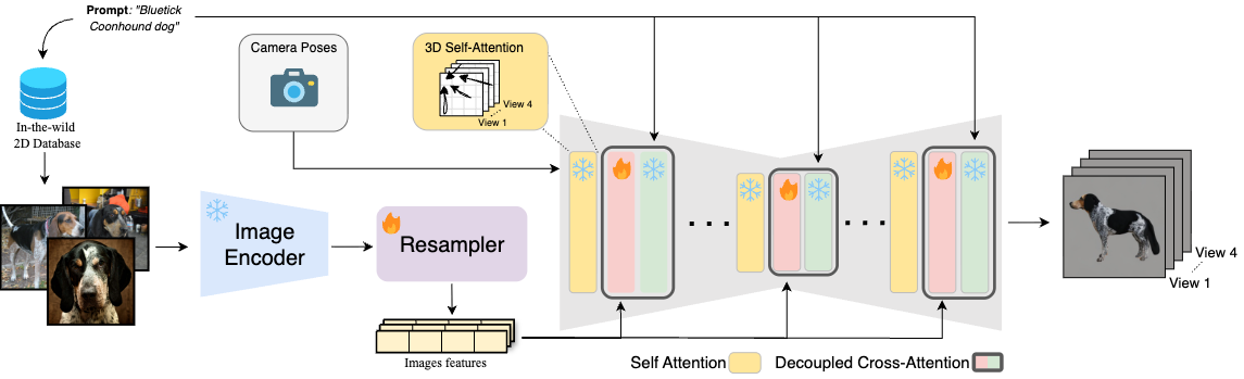 MV-RAG Method Diagram